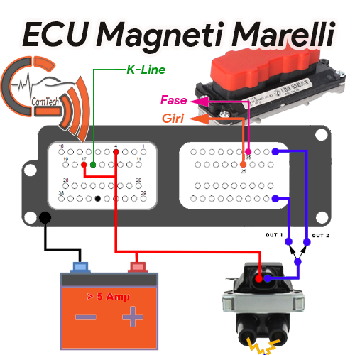 Pinout Magneti Marelli 59F e 5AF